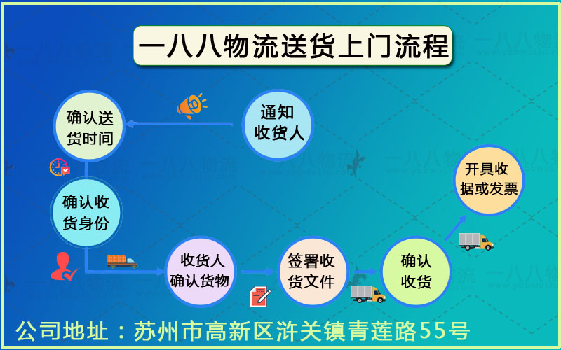 昆山到鹽都區(qū)物流專線