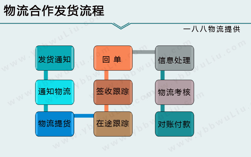 昆山到鹽都區(qū)物流